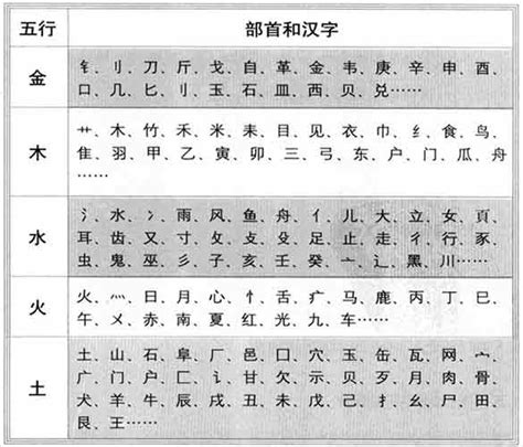 旭字五行|康熙字典：旭的字义解释，拼音，笔画，五行属性，旭的起名寓意。